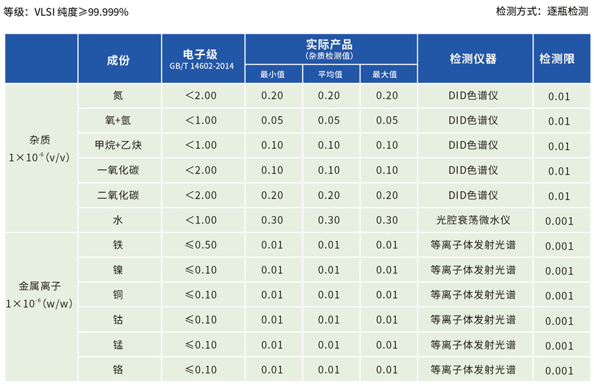 電子級氯化氫氣相雜質(zhì)